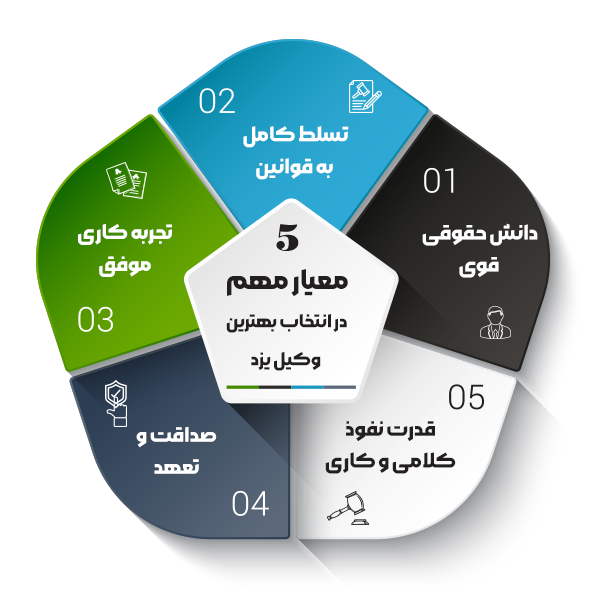 5 معیار مهم در انتخاب بهترین وکیل یزد